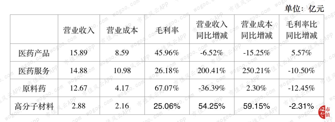风云年报快评|浙江龙盛、亿帆医药2018年财报精要