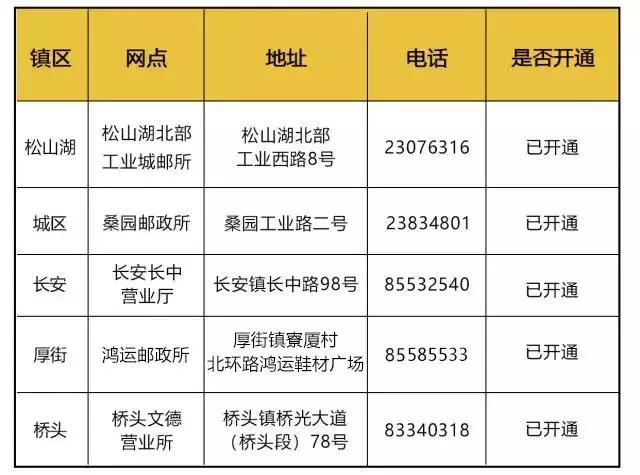 东莞换驾照流程12123,东莞驾照小程序换证