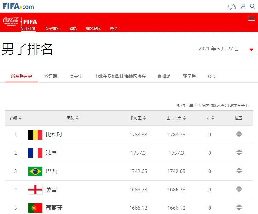 欧洲红魔荷兰,欧洲红魔排名