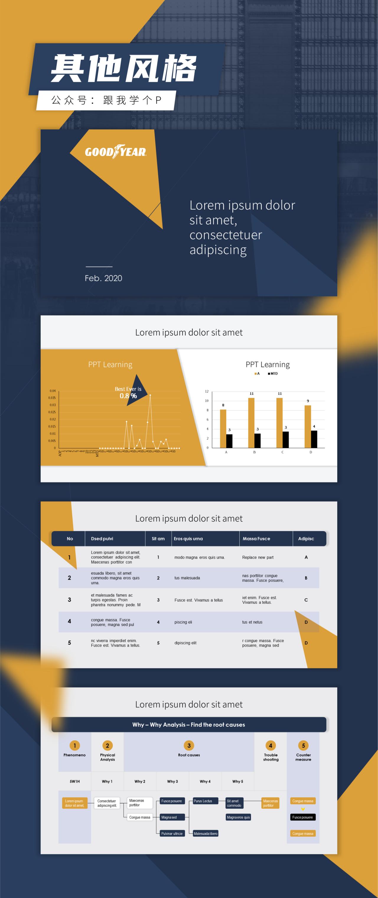 数据分析类的ppt如何制作,数据类ppt怎么做