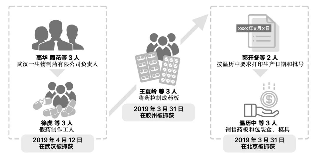 “反正生活已经这样了，不如赌一把”，他把黑手伸向“救命药”