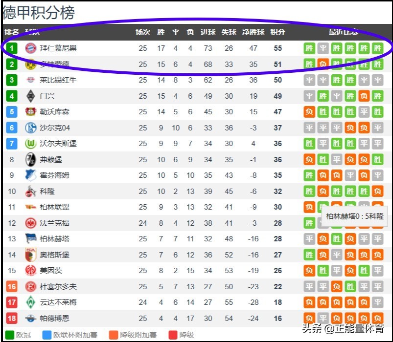 拜仁阵容4231怎么打,拜仁4231全攻全守