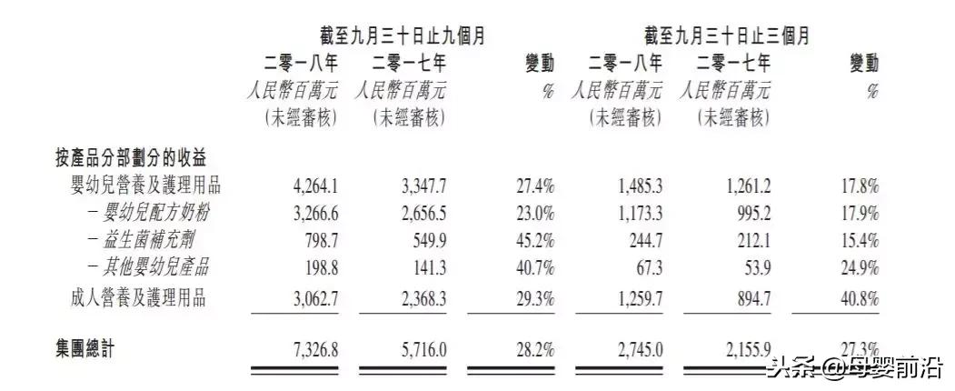 合生元有什么大事件,合生元三个系列详细解析