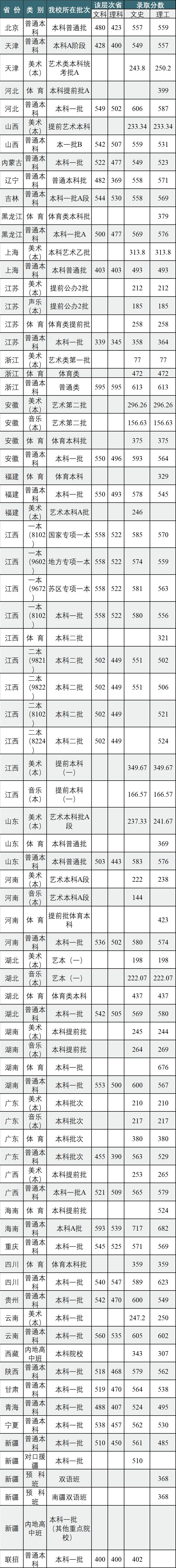 这36所“藏着掖着”的大学,顶级学科实力不输清北!不知道就亏了