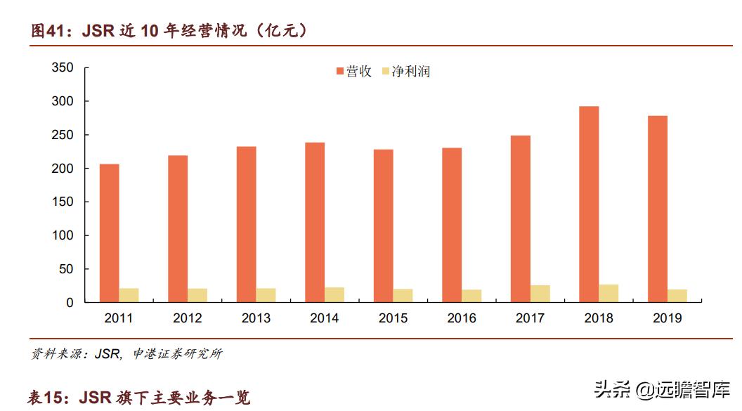 光刻胶:流动的黄金,形成全球群雄争霸格局,国内技术代差仍存在