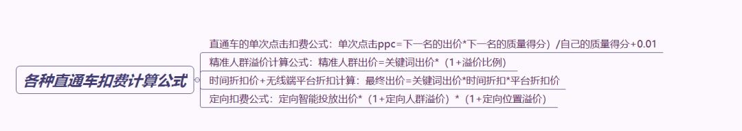直通车怎么养权重降低ppc费用,直通车ppc优化到多少合适