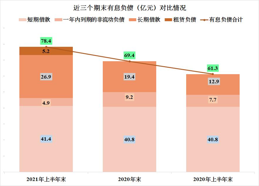 大北农2015年饲料利润,大北农饲料利润空间是多少