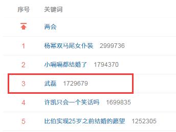 自有天意？西甲联赛官微提前曝光武磊进球！球迷：西甲也弄录播