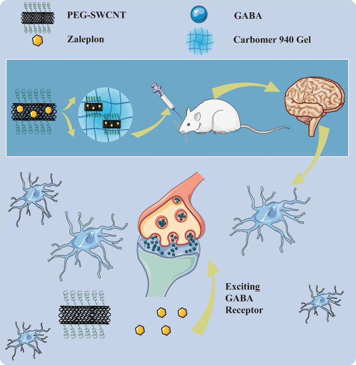 未来治疗失眠的黑科技,超3亿中国人有睡眠障碍视频