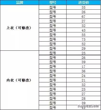 每日销售成本数据报表,全年各产品利润率分析表格
