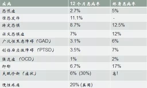 社交恐惧和焦虑,社交恐惧和焦虑测试