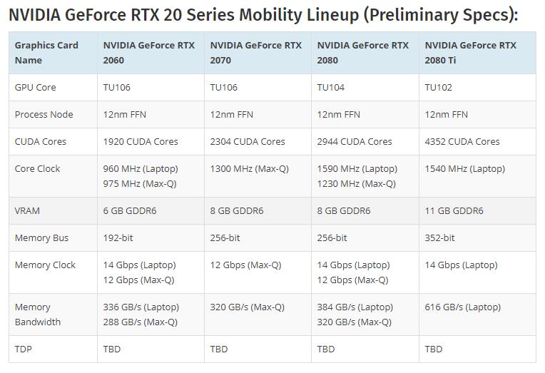 geforcegtx1060和2060,geforcertx2060super和4060