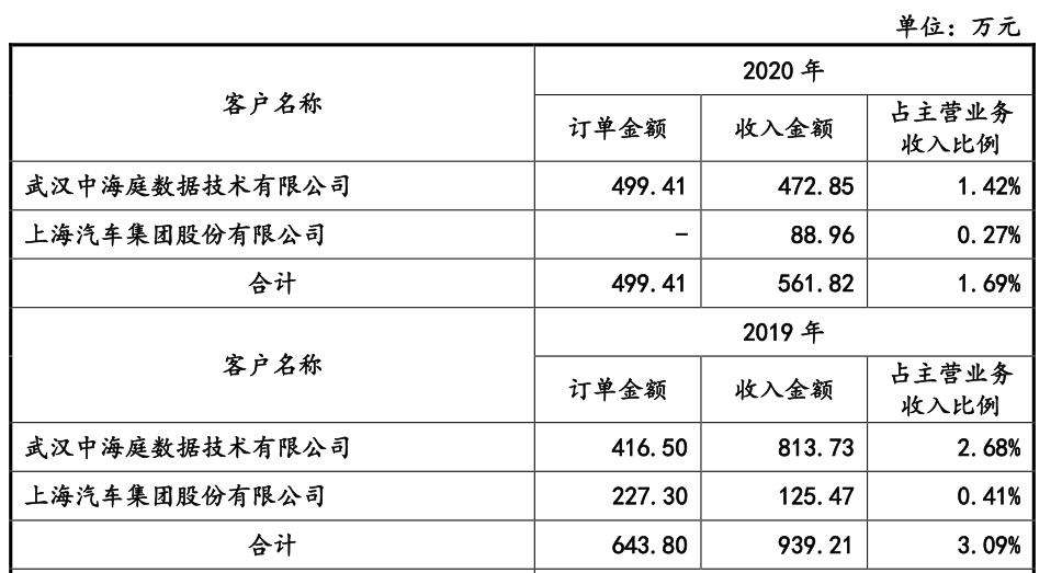 武汉光庭信息技术有限公司创业板,转让子公司资产是利好吗
