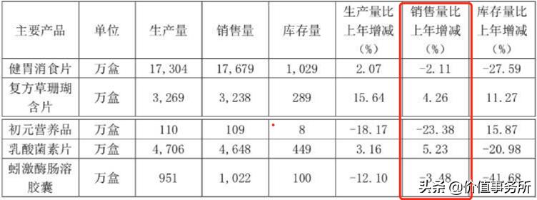 财报季|江中药业,30元暴跌至10元跌无可跌,国家队强势进入