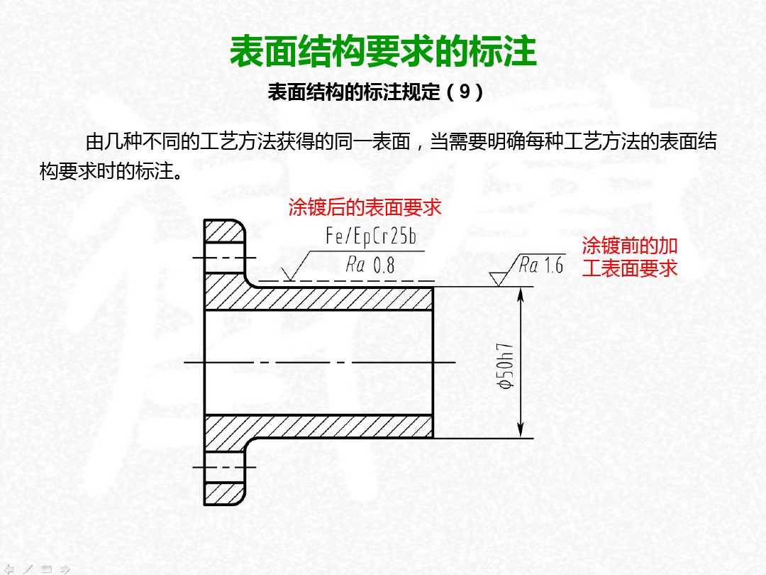 表面粗糙度符号及标注方法,wps表面粗糙度符号怎么插入