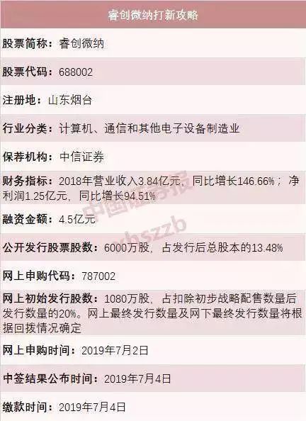 科创板股票打新有哪些条件,科创板打新条件及标准