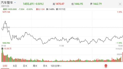 被低估的汽车股,长城汽车股票还有机会涨回来吗