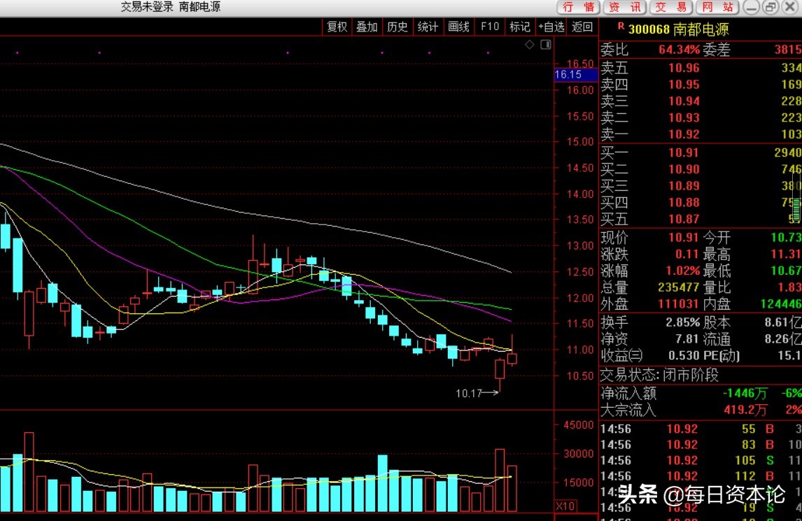 南都电源2022业绩亏损原因,南都电源2020业绩亏损原因