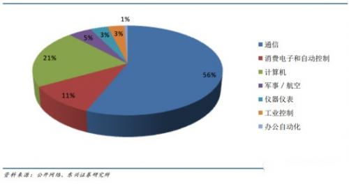 dsp通俗易懂解释,dsp到底有用处吗