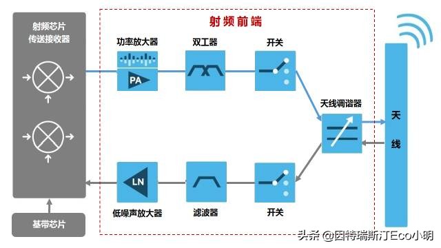 怎么样能接地气,怎样探索5g