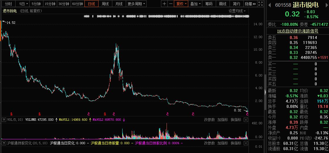 怎样查询已退市的股票,如何查询自己已退市的股票