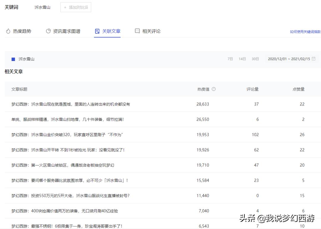 梦幻西游沂水雪山为什么火,梦幻西游沂水雪山赚钱吗