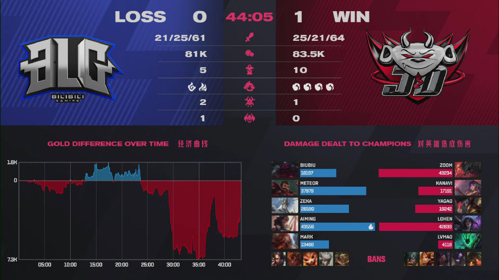 jdgvsblg牙膏卡牌偷塔,jdg战胜blg整活