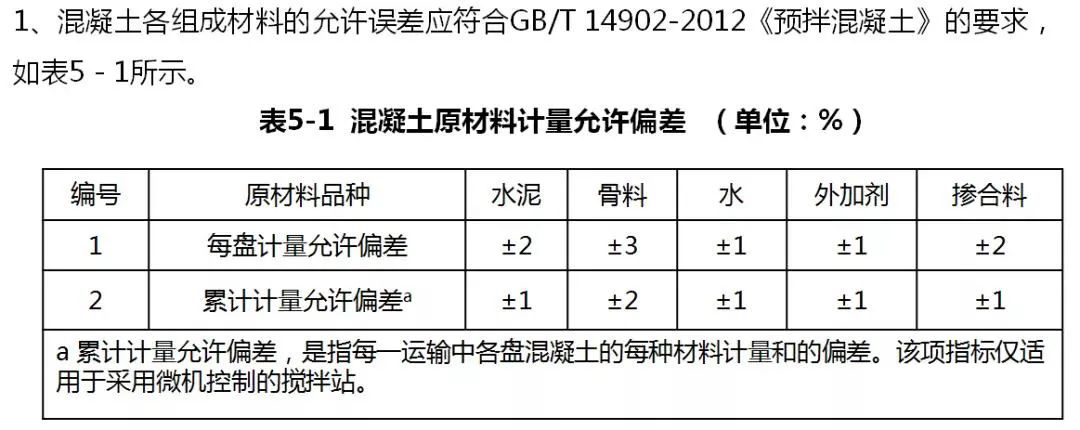 钢筋混凝土结构工程的质量通病,最全15种混凝土质量通病大解析