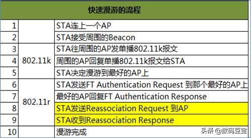 ap面板和mesh路由器无缝漫游,有线mesh和acap哪个无缝漫游好用
