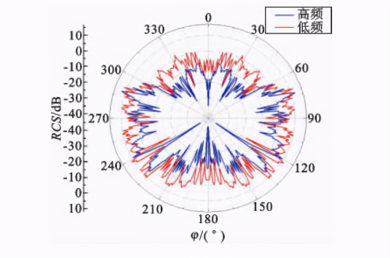 俄罗斯反隐身雷达实力,俄罗斯便携式反炮兵雷达