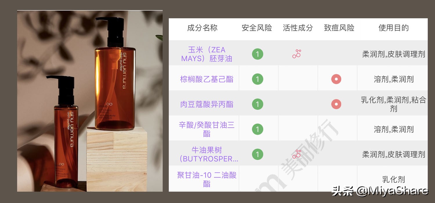 矿物油致癌,矿物油对痘痘的危害