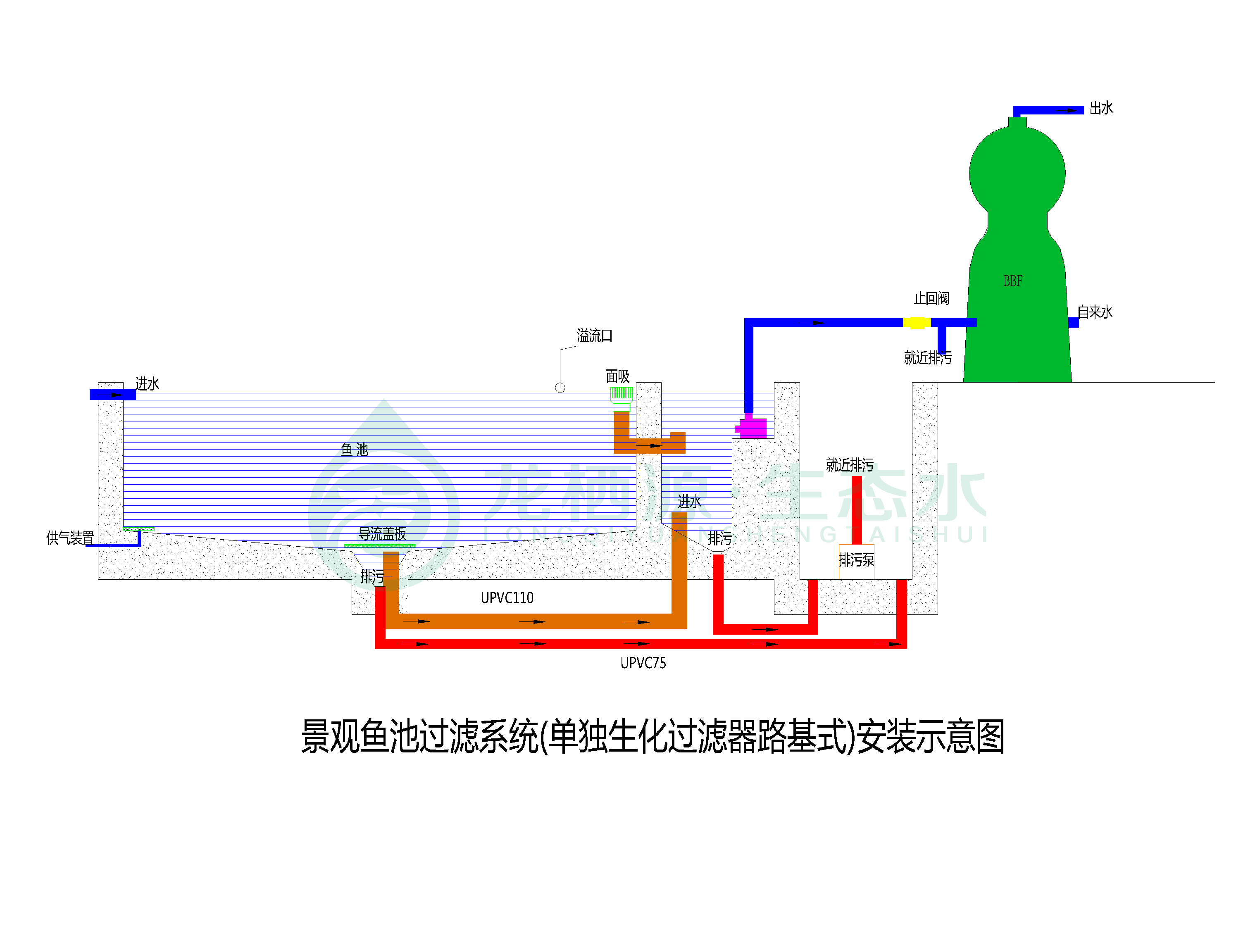 锦鲤鱼池过滤系统推荐,锦鲤鱼池过滤系统的施工过程