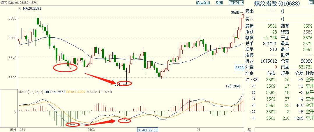 pythonmacd选股,pythonmacd策略