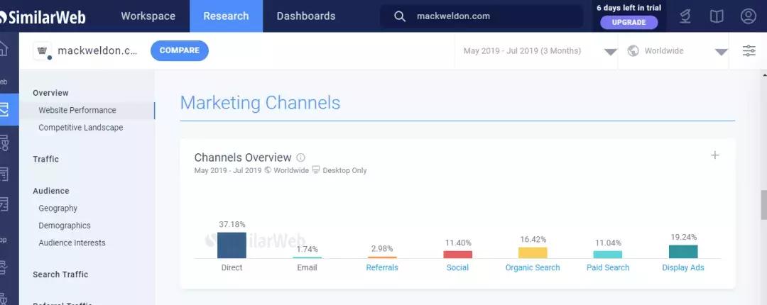 MackWeldon男性内衣品牌如何获千万融资？
