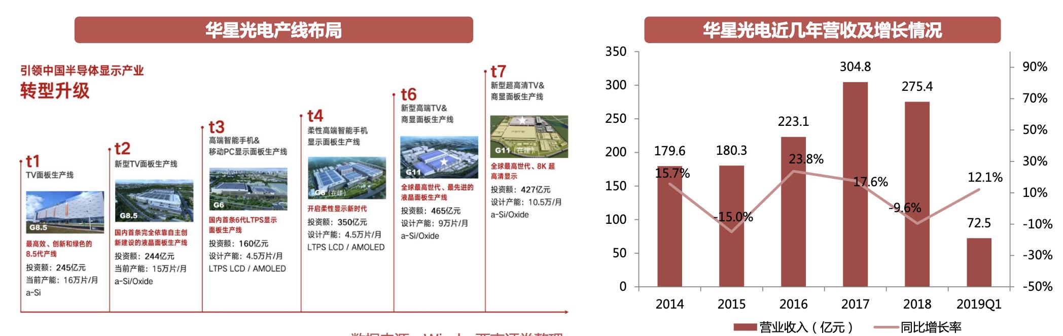 射频芯片行业龙头,行业深度研究报告半导体