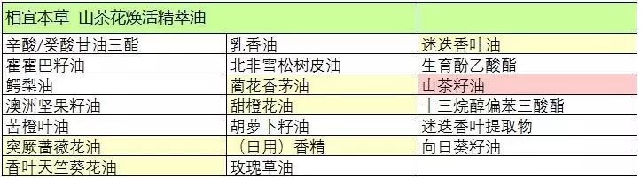 相宜本草红景天和山茶花,相宜本草山茶花焕活精萃油评