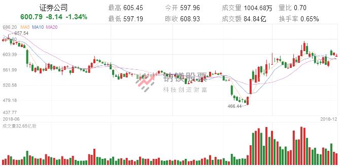 如何提前发现主力资金布局板块,主力进场的迹象怎么看