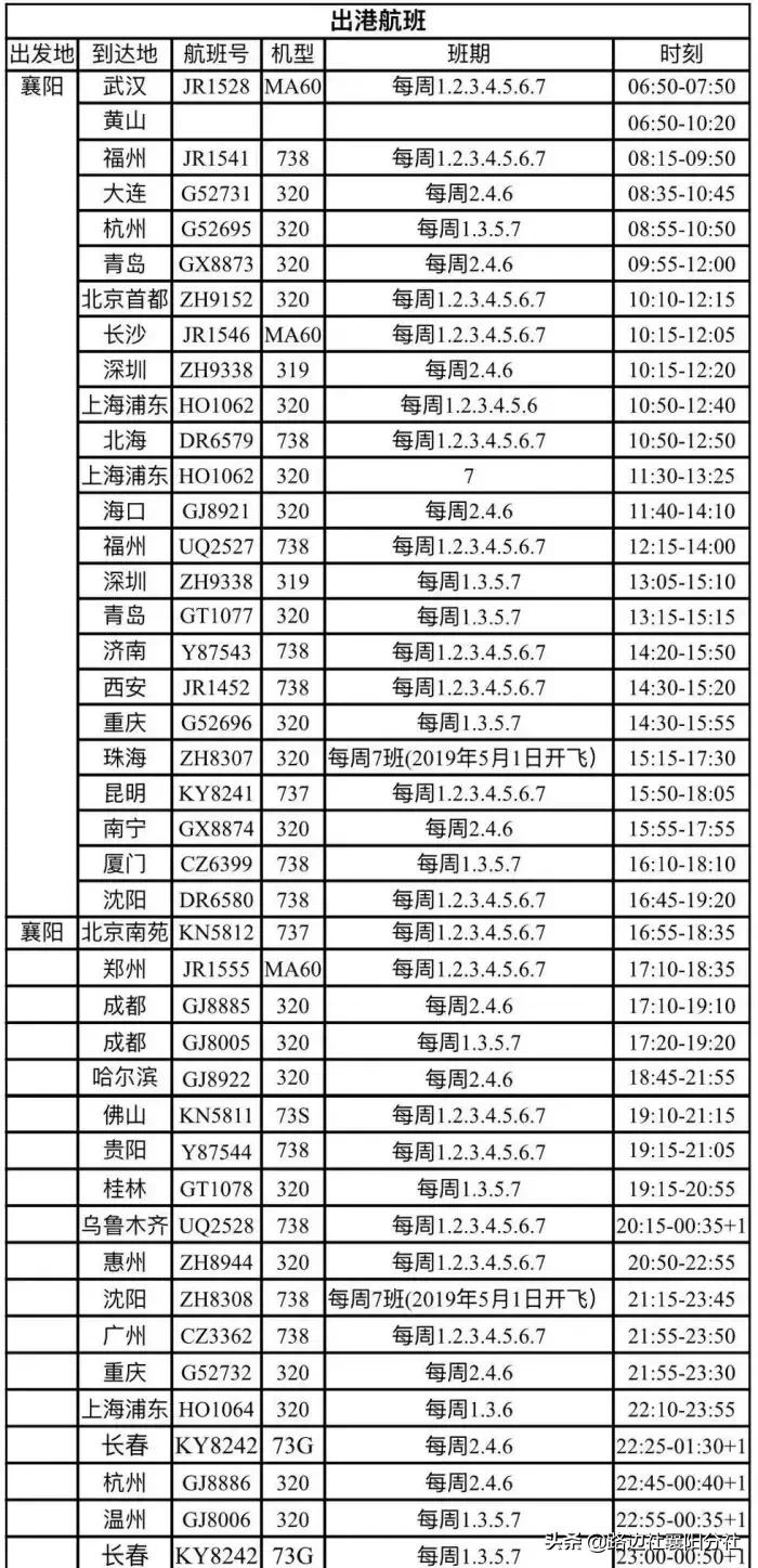 襄阳机场计划开通国际航线,襄阳出港的航班