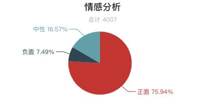 2018年三清山旅游人次,三清山著名评价