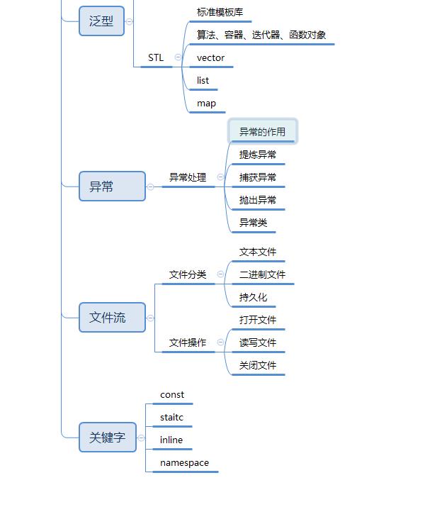 程序员零基础入门书籍,程序员新手必看的4个经验