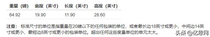 货代经理真实收入,运营负责人工资多少