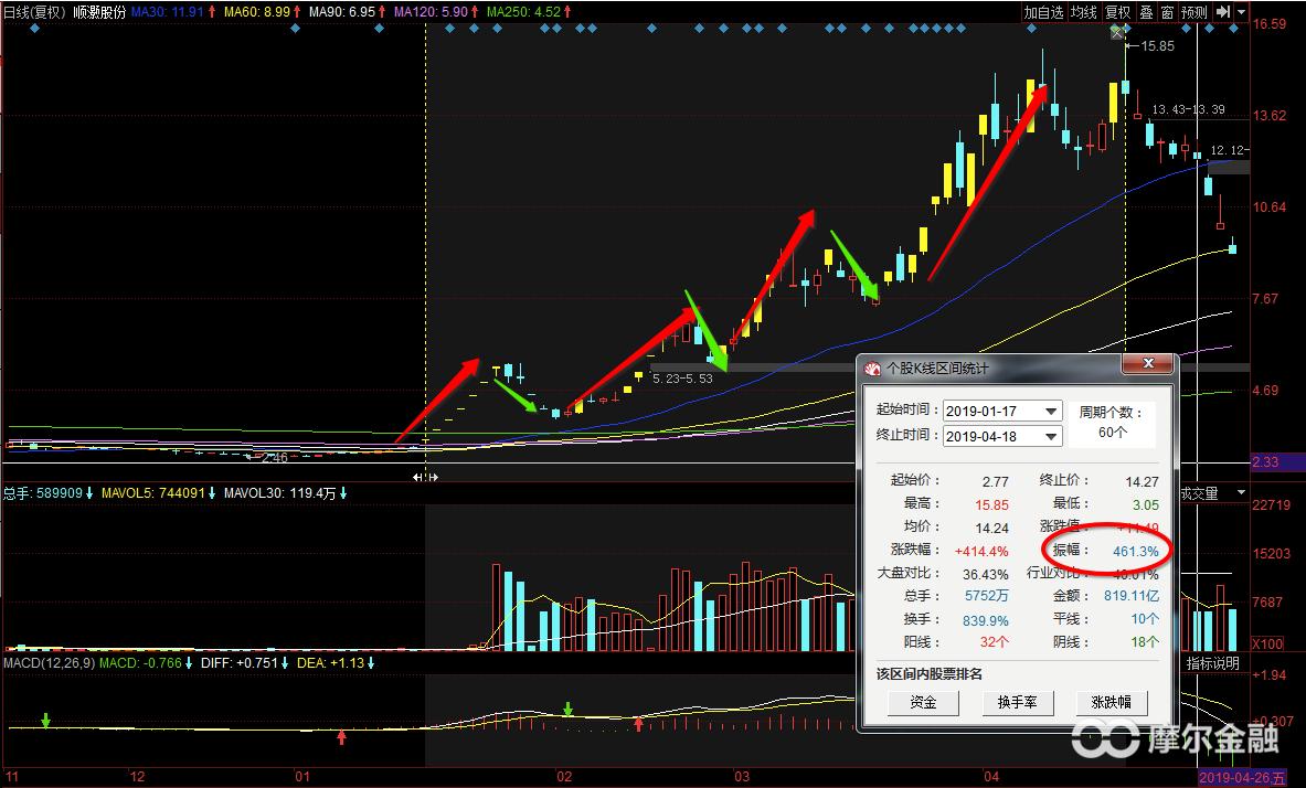 牛股一般具有的六个特征,牛股干货解密