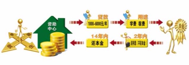 无息分期是真的吗,在什么情况下才可以申请无息贷款