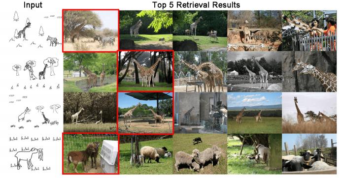 ECCV2020论文大盘点-图像与视频检索篇