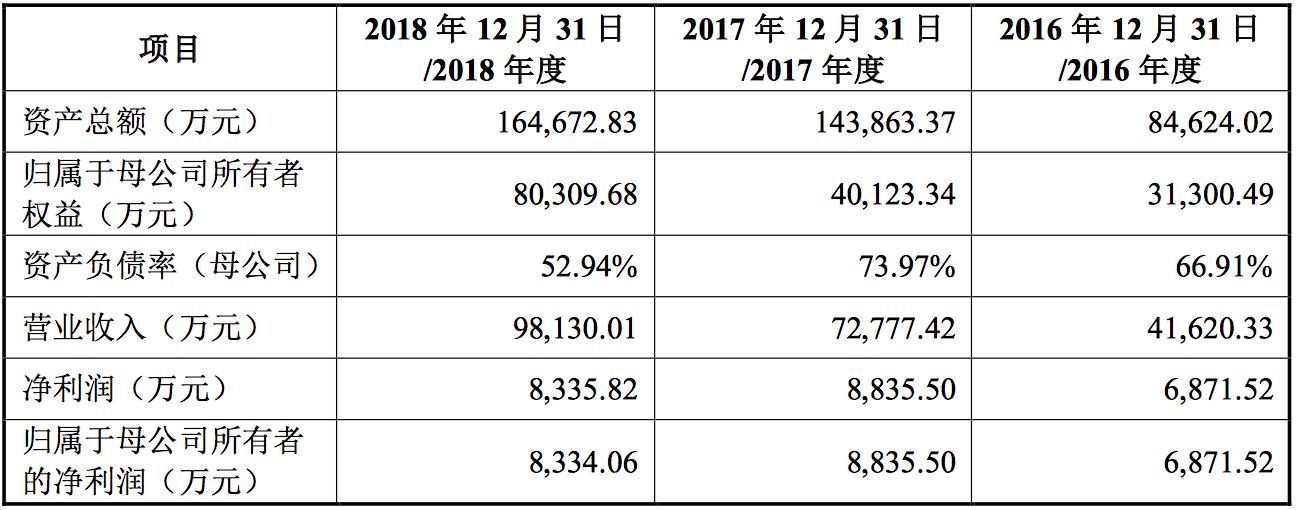 华为中兴光模块核心供应商,华丰科技科创板ipo获受理