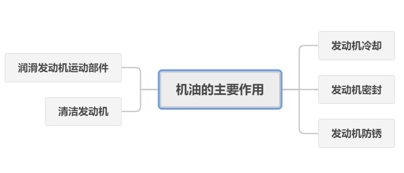 618机油买一送一,618好机油推荐