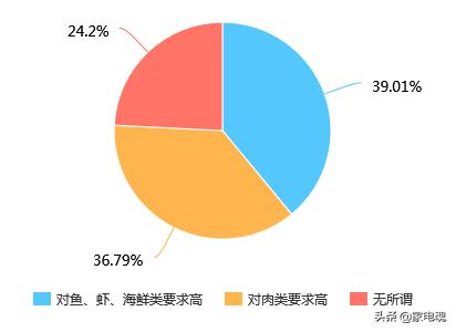 格力晶弘冰箱和美菱冰箱哪款好,晶弘冰箱和美的冰箱哪个好