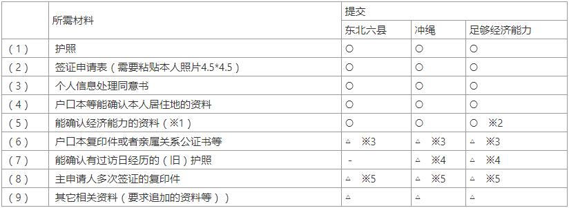 2021日本出国签证什么时候能办,日本留学签证需要什么手续2021