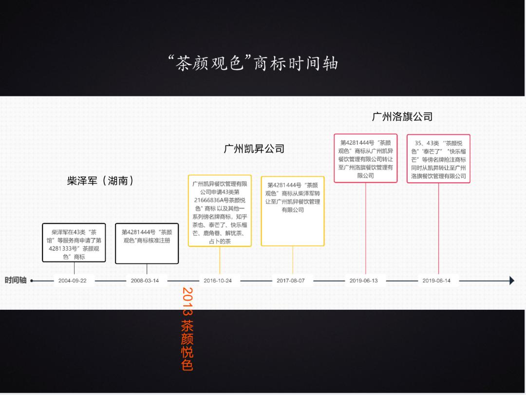 茶颜悦色和茶颜观色官司如何,茶颜悦色状告茶颜观色来龙去脉