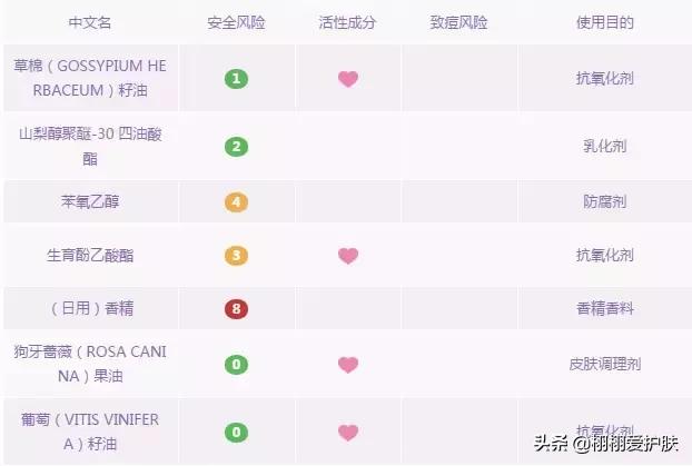 卸妆油卸妆水卸妆乳卸妆膏怎么选,卸妆水卸妆油卸妆膏怎么选择